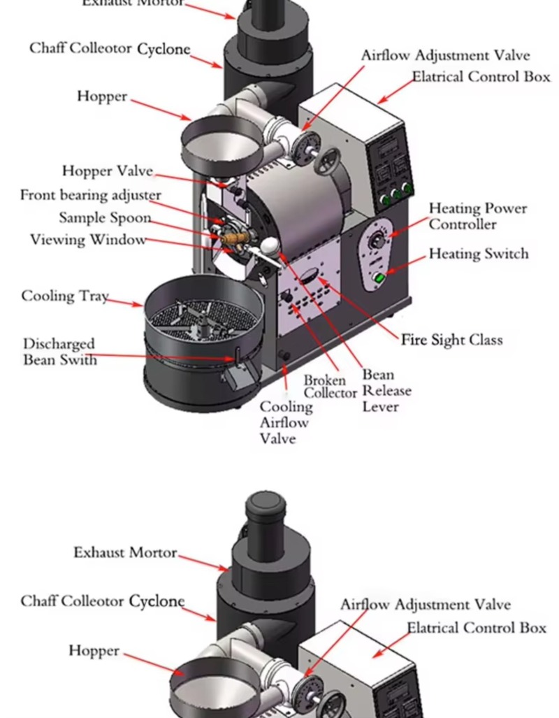 محمصة قهوة تجارية على شكل أسطو - مراجعة Coffee Equipment For Business وسعره